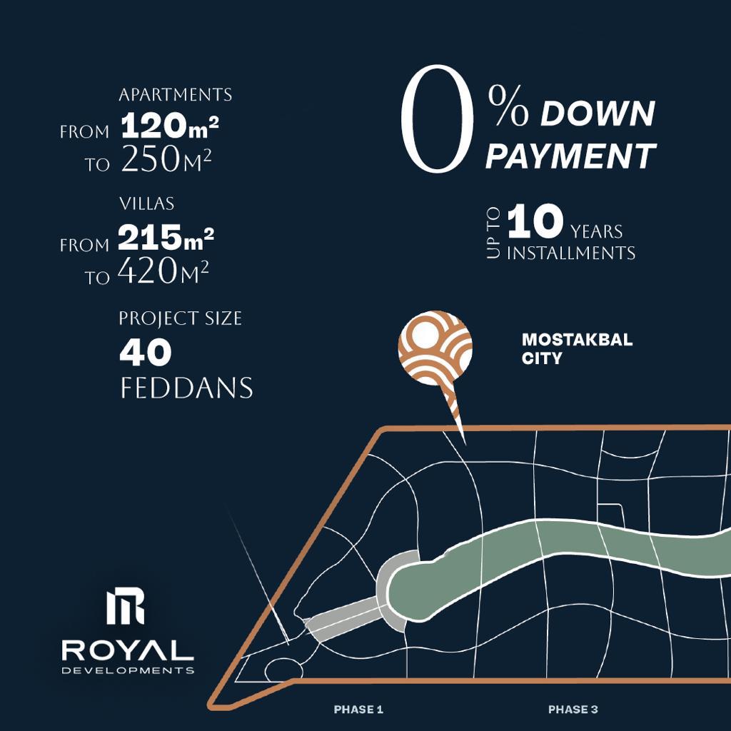 كمبوند مونارك المستقبل سيتي Compound Monark Mostakbal City